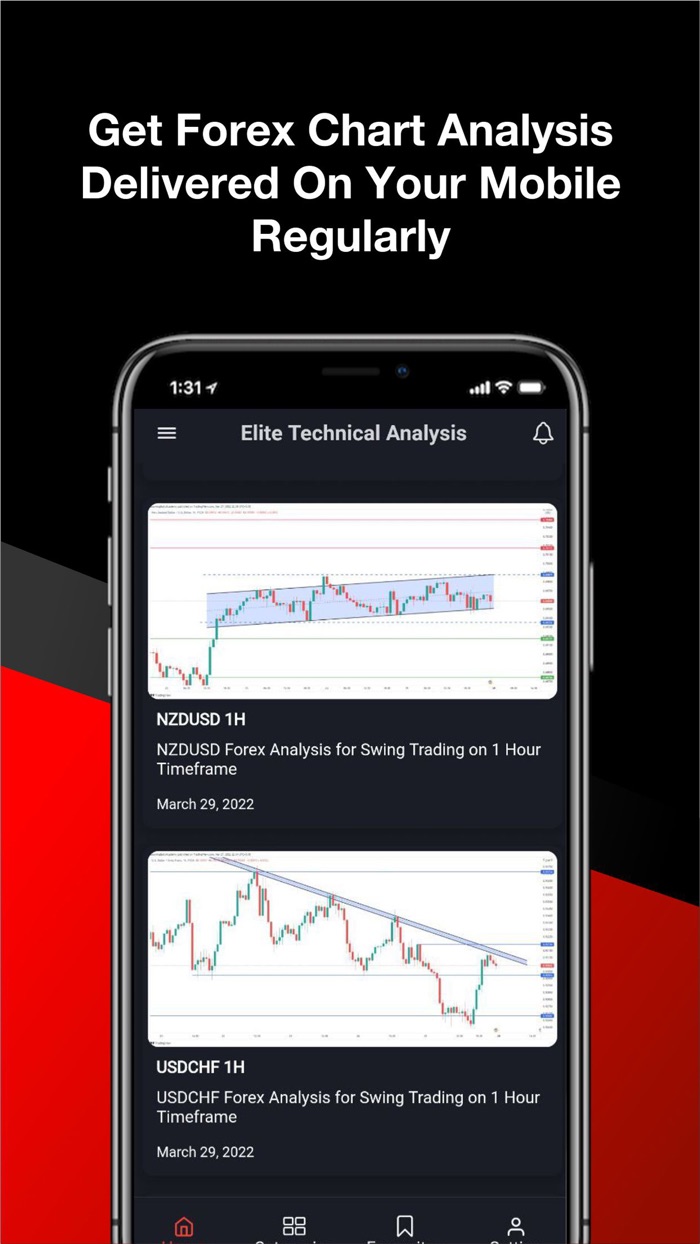 Elite Technical Analysis