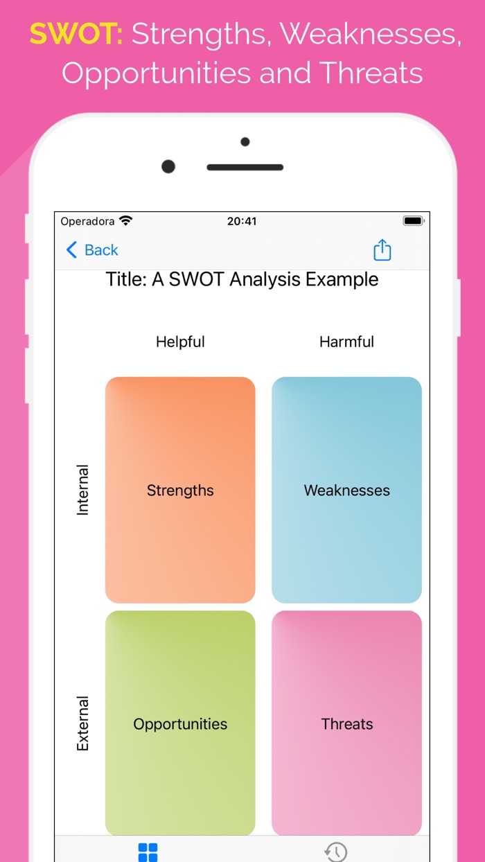 Sweet SWOT