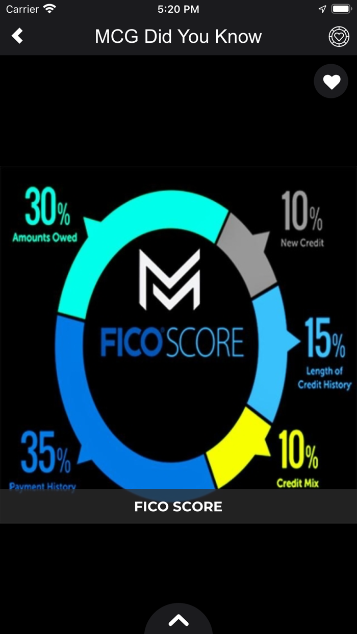 Mastermind Credit Game