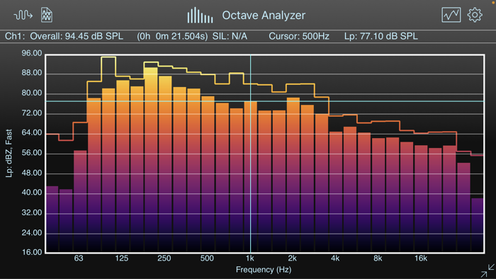 SignalScope Advanced 2022