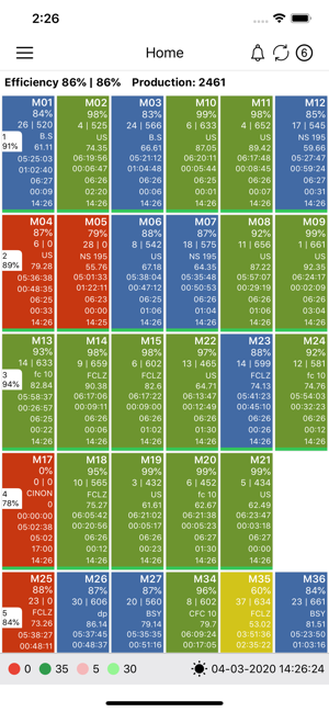 Machine Monitoring System(圖2)-速報App