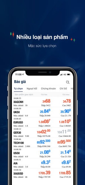 HXFX Trade-Giao dịch forex(圖5)-速報App