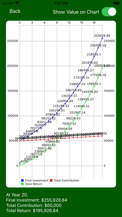 Investment Return ROI