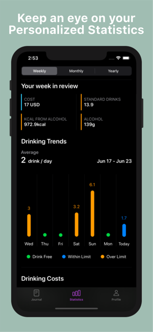 Drunky - Alcohol Tracker(圖2)-速報App