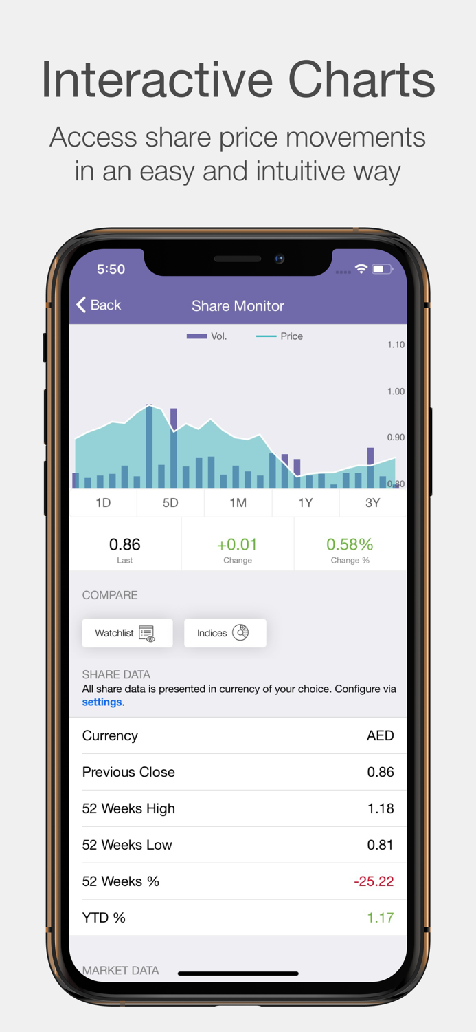 Amanat Investor Relations