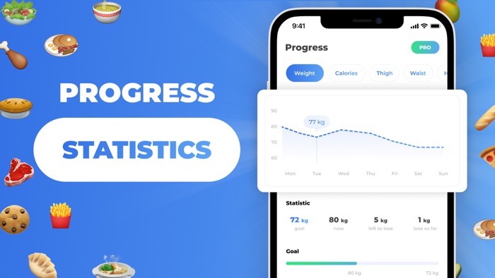 Calorie counter • Food tracker