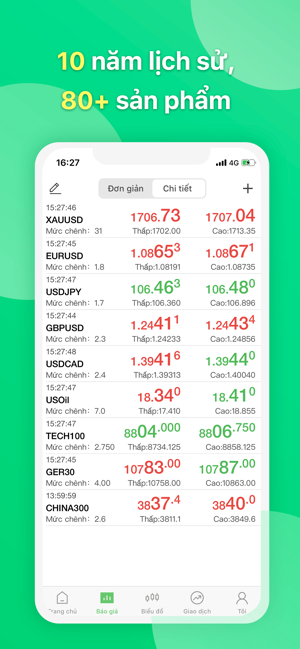 BG Trade-forex＆gold trading(圖4)-速報App