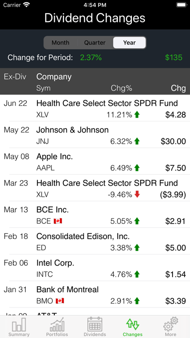 How to cancel & delete DividendPredictor from iphone & ipad 3