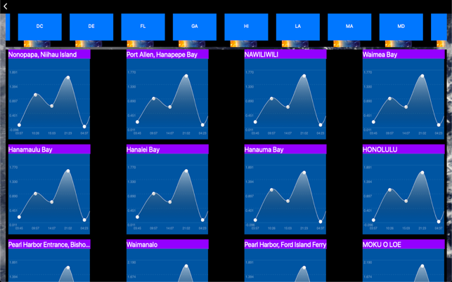 Instant NOAA Tide Pro(圖3)-速報App