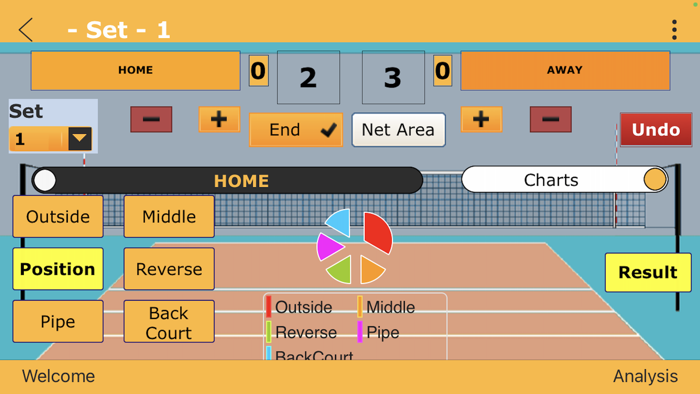 Volleyball Setter Distribution