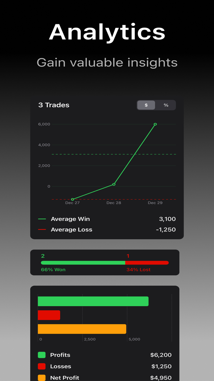 MyTradingJournal Track Trades