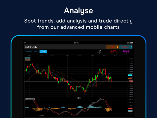 CMC: CFDs & Forex Trading(圖4)-速報App