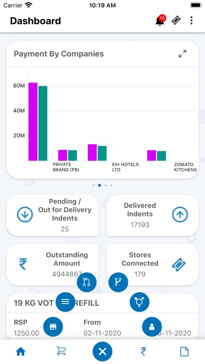 Procurebox