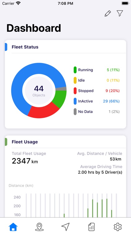 CoreTrack