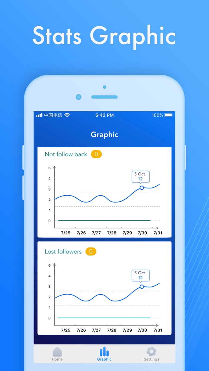 Reports for Followers Plus