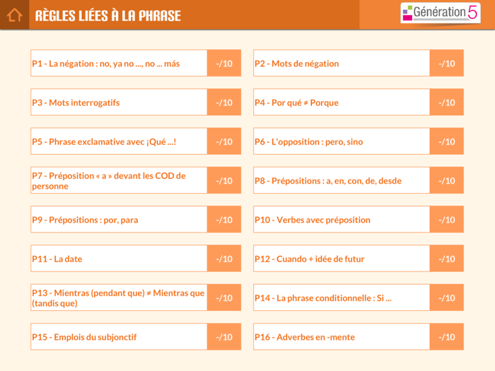 Mémo espagnol A1-A2