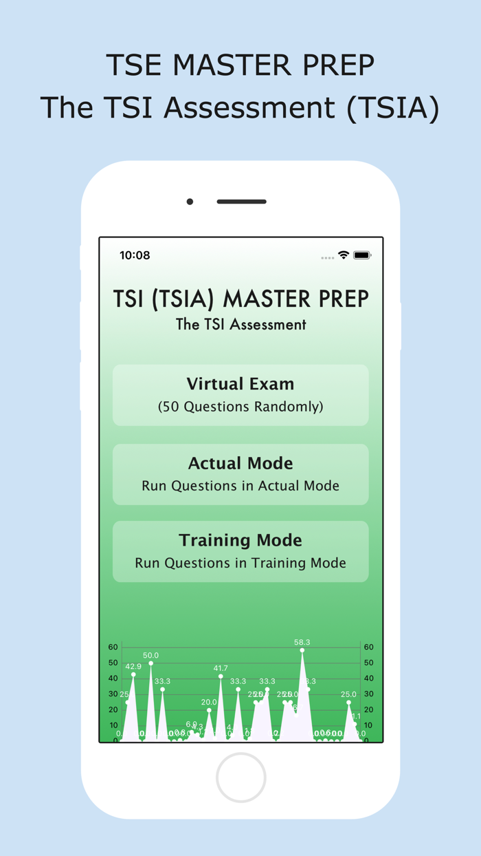 TSI Master Prep