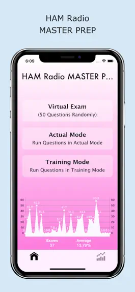 Game screenshot HAM RADIO Master Prep mod apk