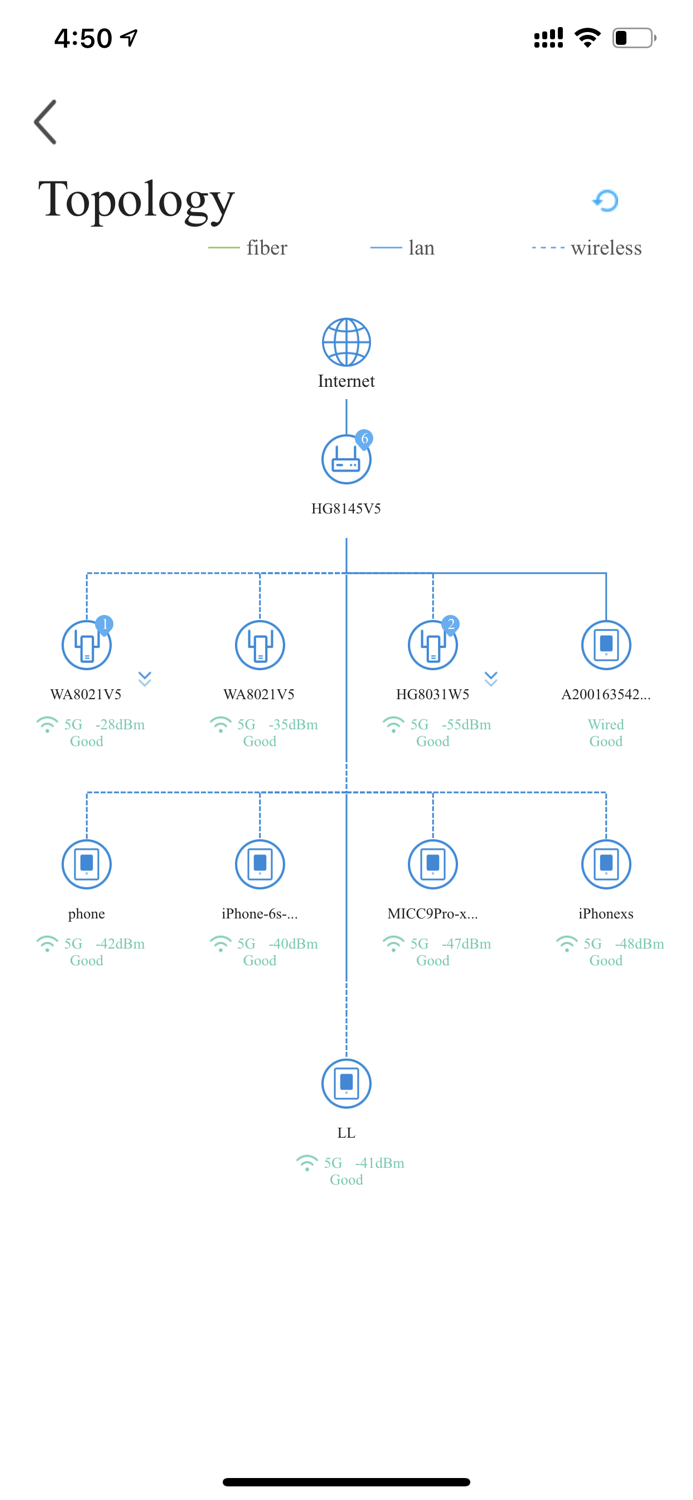 Batelco Technician’s Toolbox