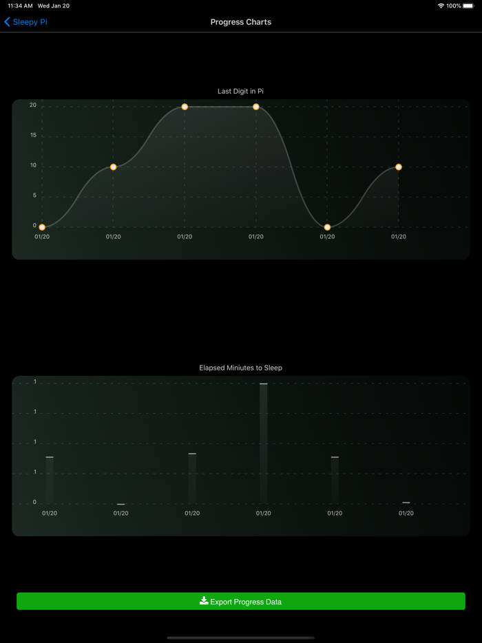 Sleepy Pi - power of π