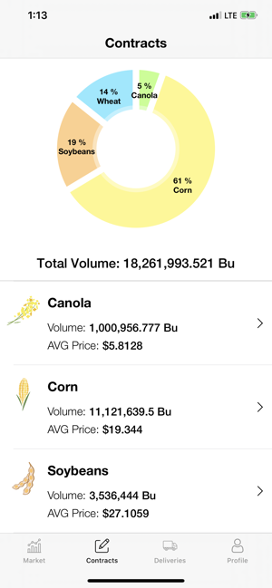 Lockie Farms(圖2)-速報App