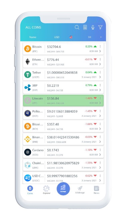 Binary Exchange