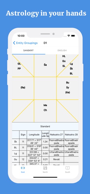 Jyotish(圖3)-速報App