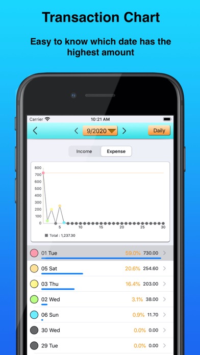 Money Manager 365: Budget App screenshot 3
