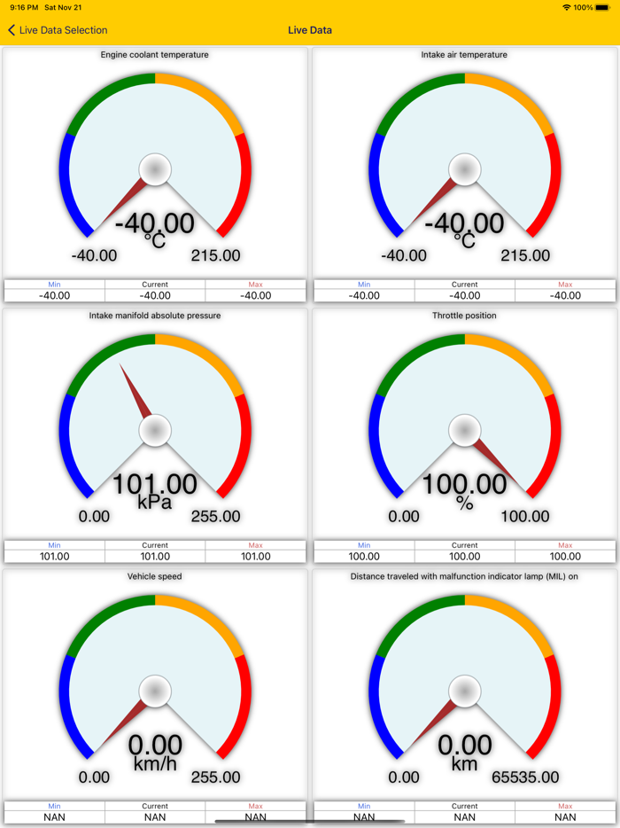 Nero OBDII Scanner PLANATC