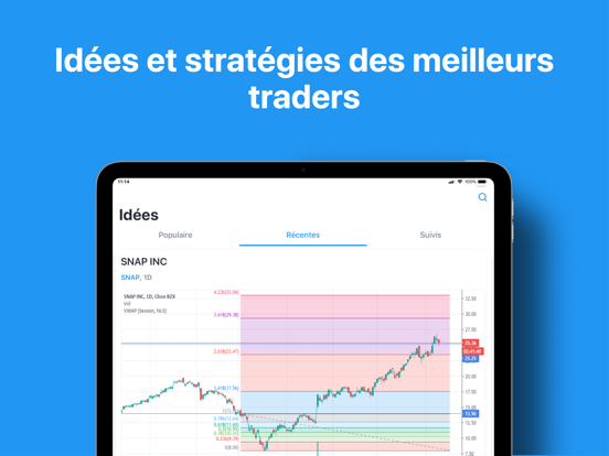TradingView - Bourse et Forex TradingView - Bourse et Forex