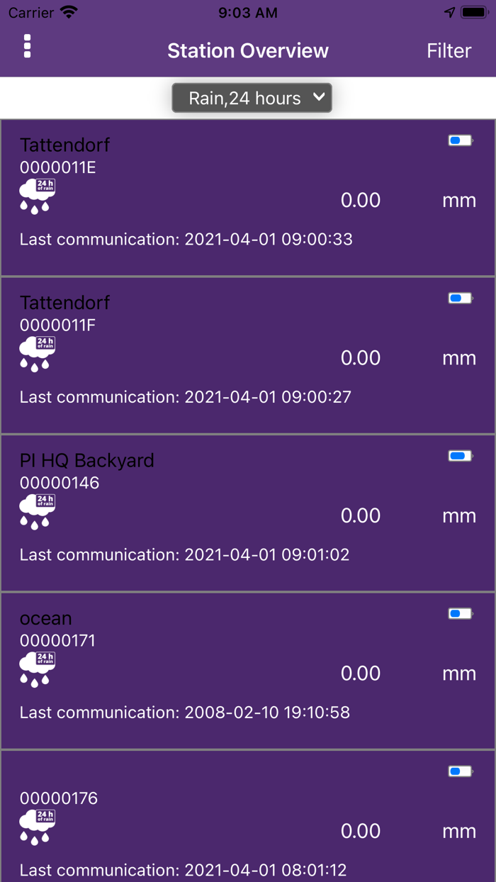 TELUS Agriculture Weather
