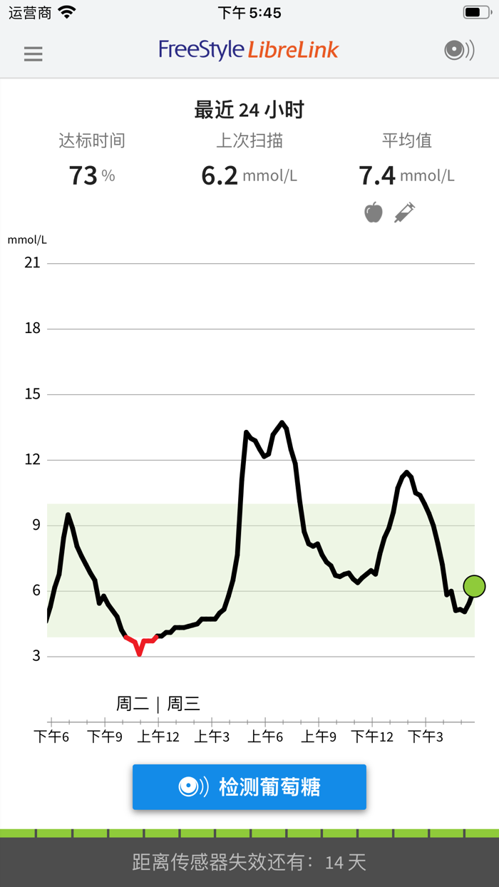 FreeStyle LibreLink – CN