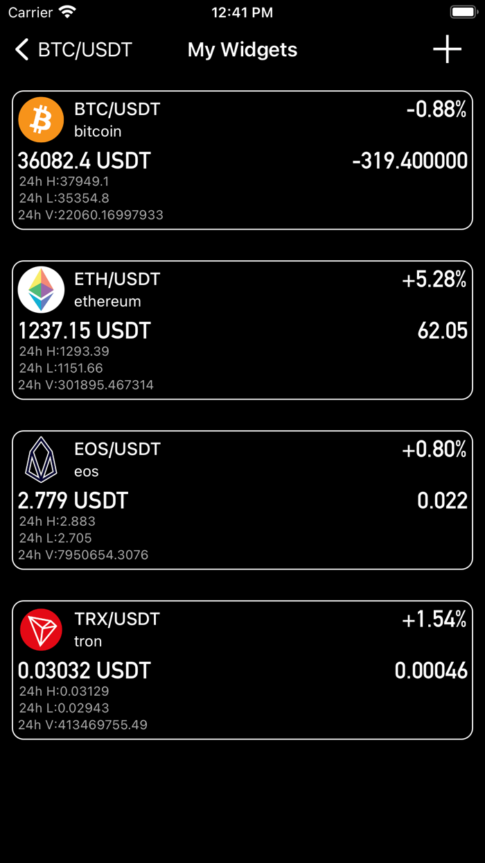 BitCoin Today Price  Widget