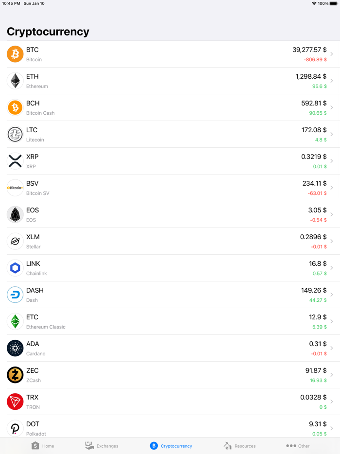 Exchange rates of Moldova