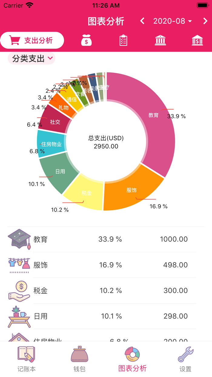 昼虎记账-小清新随身记账助手