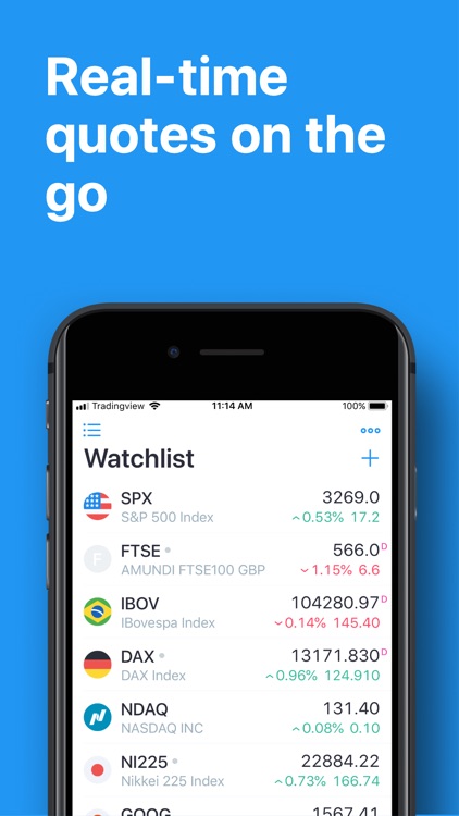 TradingView - Stocks & Forex