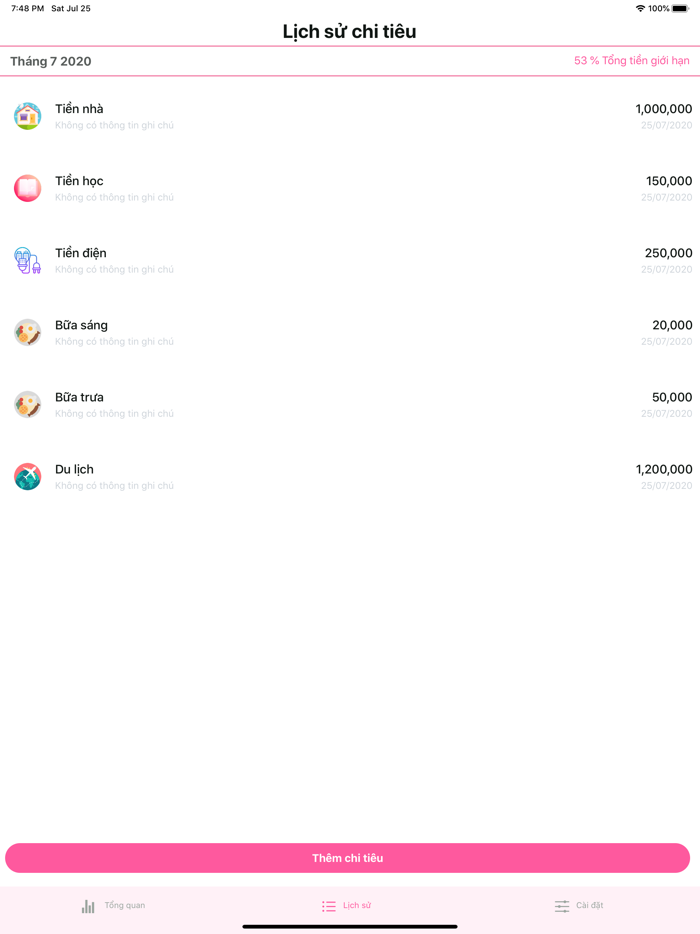 Giới hạn chi tiêu