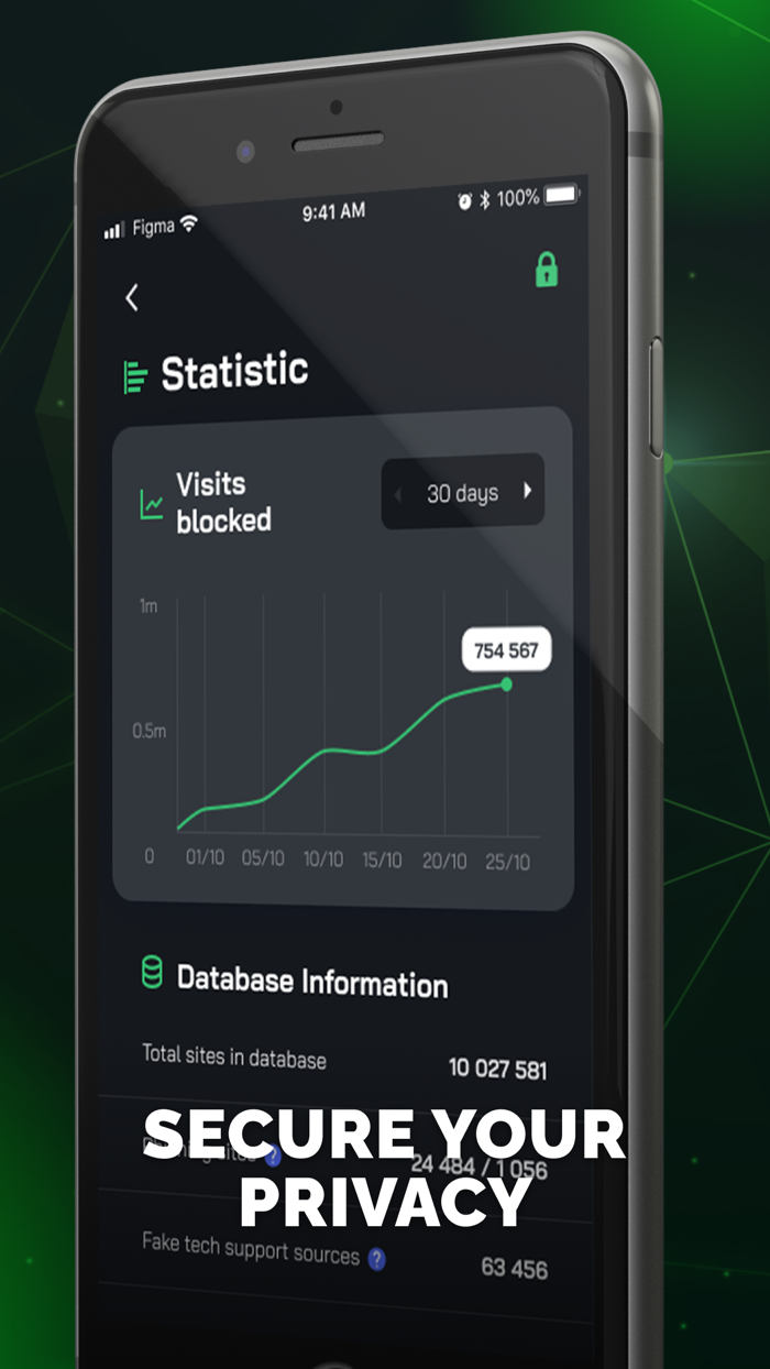 CyGuard Protection  Security