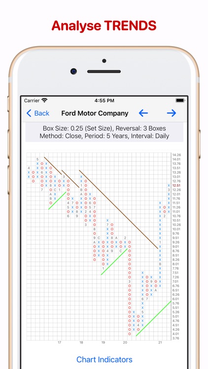 P&F Charts