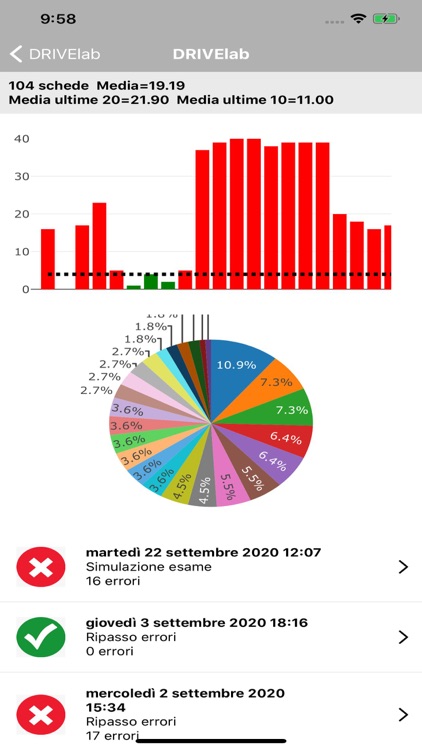 DRIVElab Quiz screenshot-3