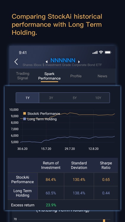 StockAiPro: AI stocks analysis screenshot-3