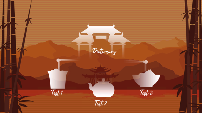 Bsautam Chinese Cuisine