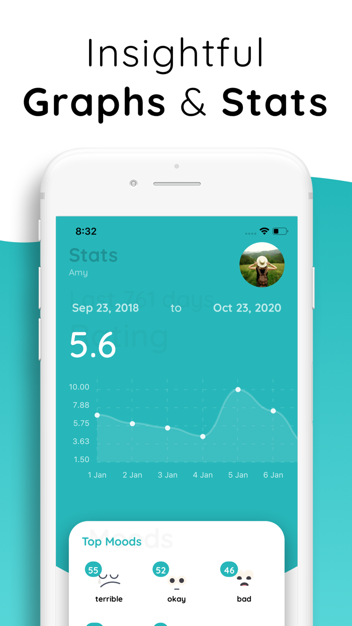 Chiku – Journal  Mood Tracker
