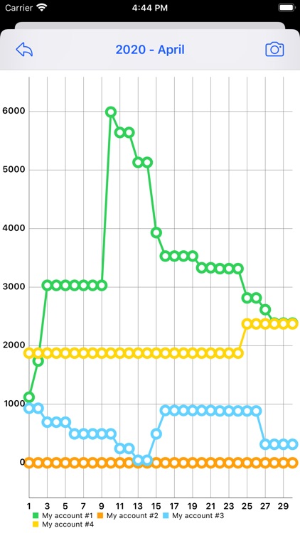 CashflowPlan screenshot-3