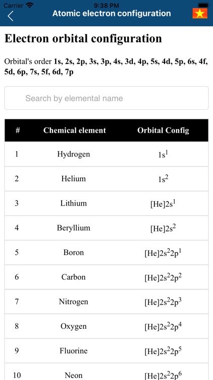 Chemical Equation screenshot-5