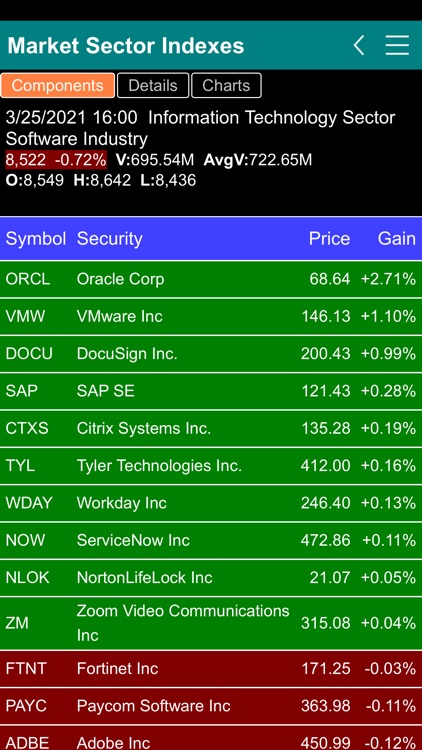 Stock Market Sector Indexes screenshot-5