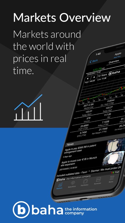 baha - stocks, markets & news