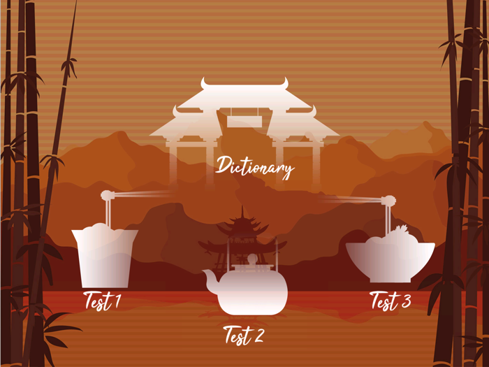 Bsautam Chinese Cuisine