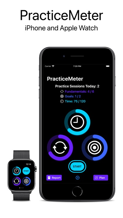 PracticeMeter