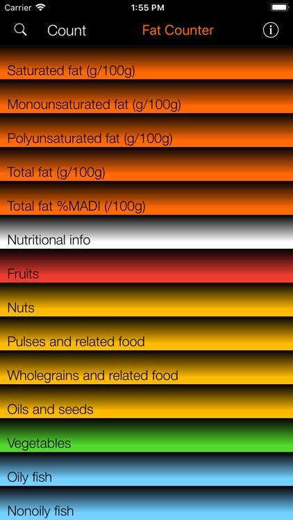 Fat Counter and Tracker